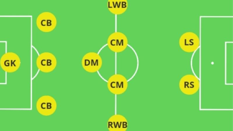 Bí Quyết Vận Hành Sơ Đồ Chiến Thuật 3-5-2 Hiệu Quả