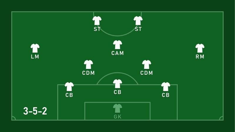 Bí Quyết Vận Hành Sơ Đồ Chiến Thuật 3-5-2 Hiệu Quả