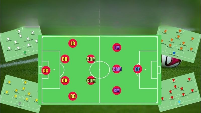 Sơ Đồ Chiến Thuật 4-2-3-1 Khiến Nhiều Đội Bóng Thành Công