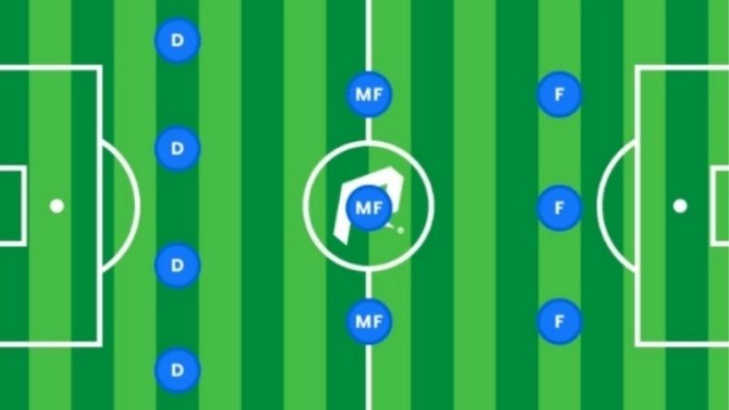 Sơ Đồ Chiến Thuật 4-3-3 | Lối Chơi Tấn Công Đầy Biến Hóa
