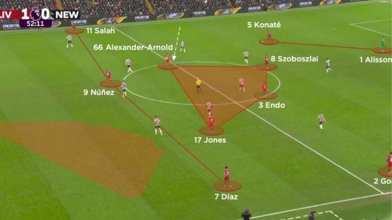 Sơ Đồ Chiến Thuật 4-3-3 | Lối Chơi Tấn Công Đầy Biến Hóa
