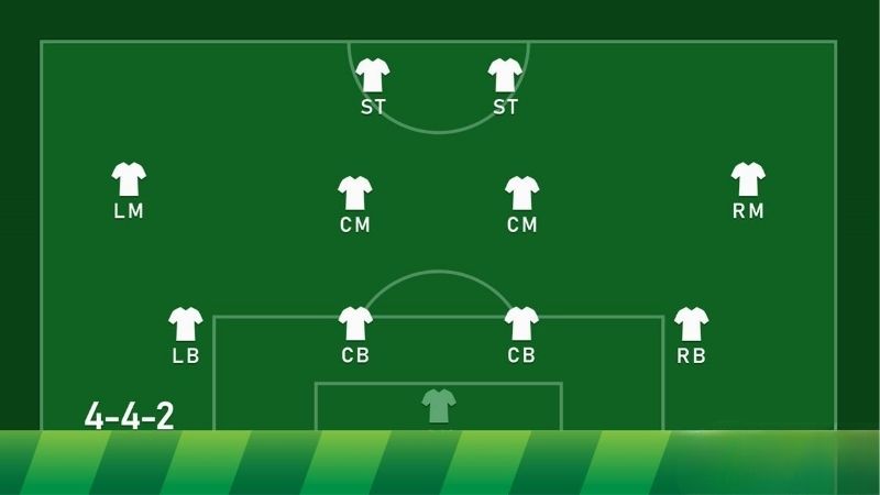 Sơ Đồ Chiến Thuật 4-4-2 Cân Bằng Công Và Thủ Hiệu Quả