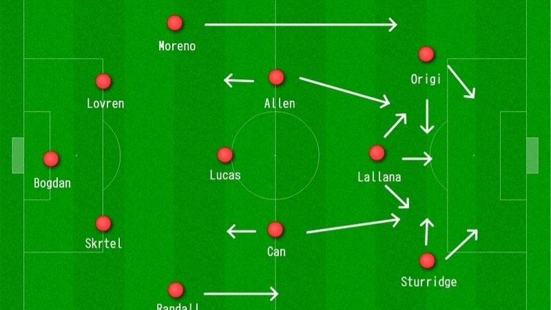 Sơ Đồ Chiến Thuật 4-4-2 Cân Bằng Công Và Thủ Hiệu Quả