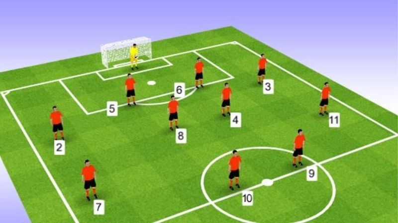 Sơ Đồ Chiến Thuật 4-4-2 Cân Bằng Công Và Thủ Hiệu Quả